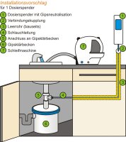 Komplettset für Gipsausfäller – Systemspender IT 1000 AW Euro weiß mit Ein-und Ausdrehhilfe und Anschluss; inkl. 1 Liter Gips-Neutralisationsmittel GRATIS